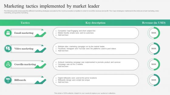 B2B Marketing Strategies Marketing Tactics Implemented By Market Leader MKT SS V