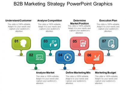 B2b marketing strategy powerpoint graphics
