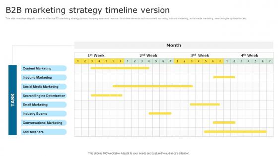B2B Marketing Strategy Timeline Version
