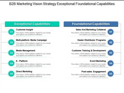 B2b marketing vision strategy exceptional foundational capabilities