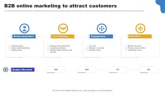 B2B Online Marketing To Attract Customers