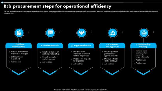 B2b Procurement Steps For Operational Efficiency