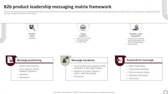 B2b Product Leadership Messaging Matrix Framework