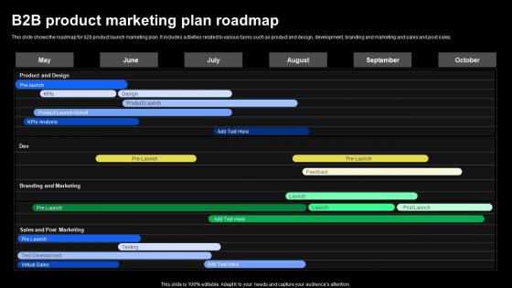 B2b Product Marketing Plan Roadmap