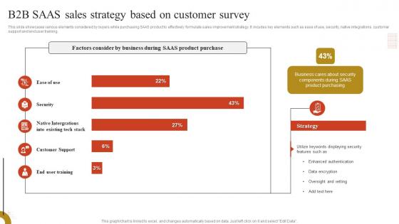 B2B SAAS Sales Strategy Based On Customer Survey
