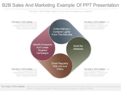 B2b sales and marketing example of ppt presentation