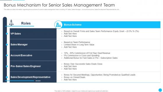 B2B Sales Best Practices Playbook Bonus Mechanism For Senior Sales Management Team