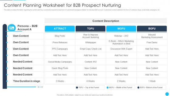 B2B Sales Best Practices Playbook Content Planning Worksheet For B2B Prospect Nurturing