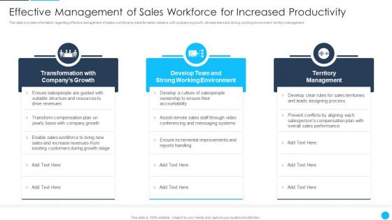 B2B Sales Best Practices Playbook Effective Management Of Sales Workforce For Increased Productivity
