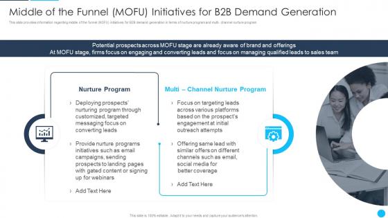 B2B Sales Best Practices Playbook Middle Of The Funnel MOFU Initiatives For B2B Demand Generation