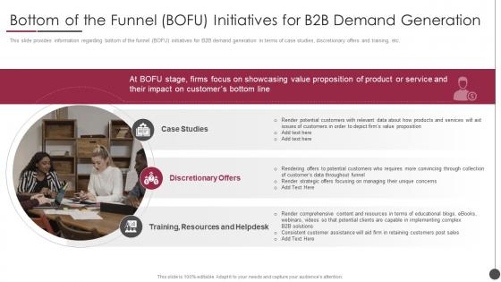 B2b Sales Content Management Playbook Bottom Funnel Bofu Initiatives B2b Demand