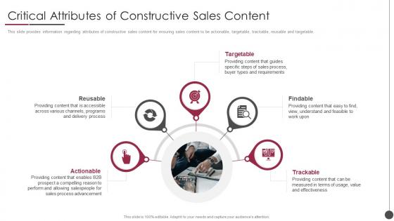 B2b Sales Content Management Playbook Critical Attributes Of Constructive Sales Content