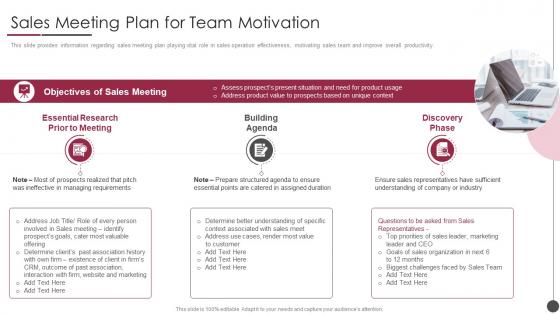 B2b Sales Content Management Playbook Meeting Plan For Team Motivation