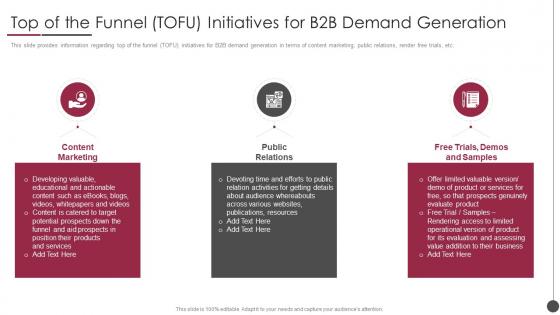 B2b Sales Content Management Playbook Top Funnel Tofu Initiatives B2b Demand Generation