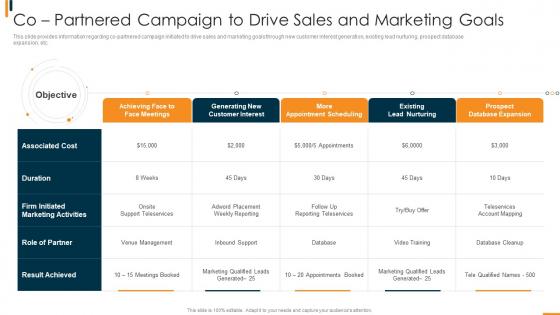 B2b Sales Methodology Playbook Co Partnered Campaign Drive Sales And Marketing Goals