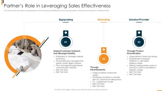 B2b Sales Methodology Playbook Partners Role In Leveraging Sales Effectiveness