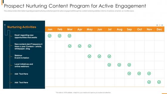 B2b Sales Methodology Playbook Prospect Nurturing Content Program Active Engagement