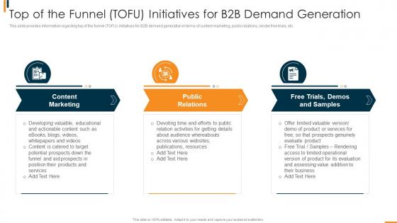 B2b Sales Methodology Playbook Top Of The Funnel Tofu Initiatives For B2b Demand Generation