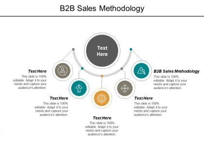 B2b sales methodology ppt powerpoint presentation file background images cpb