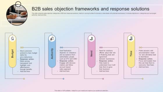 B2B Sales Objection Frameworks And Response Solutions