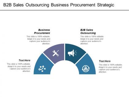B2b sales outsourcing business procurement strategic management sales channels cpb