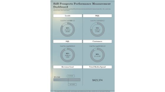 B2B Sales Playbook B2B Prospects Performance Measurement One Pager Sample Example Document