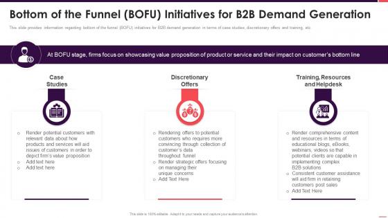B2b sales playbook bottom funnel bofu initiatives b2b demand generation