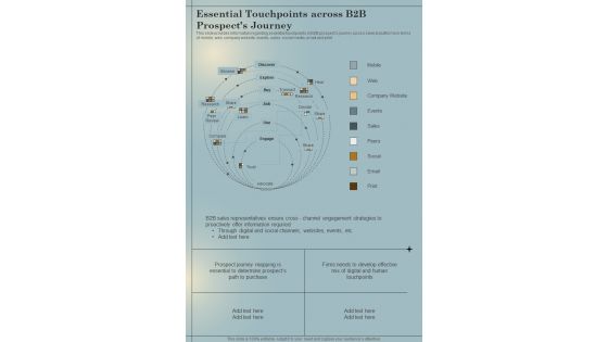 B2B Sales Playbook Essential Touchpoints Across B2b One Pager Sample Example Document
