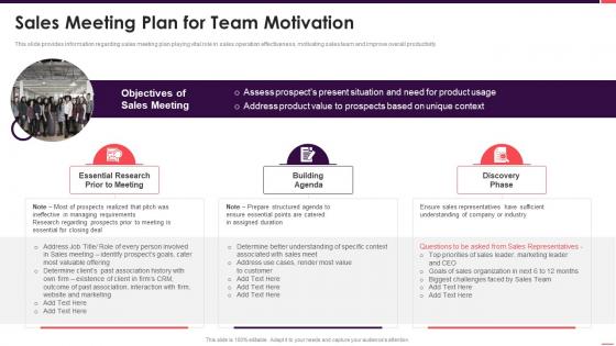 B2b sales playbook meeting plan for team motivation