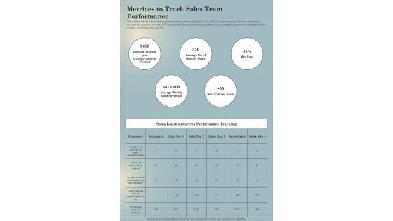 B2B Sales Playbook Metrices To Track Sales Team Performance One Pager Sample Example Document