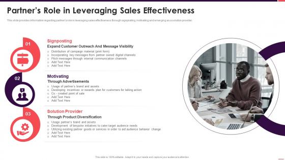 B2b sales playbook partners role in leveraging sales effectiveness
