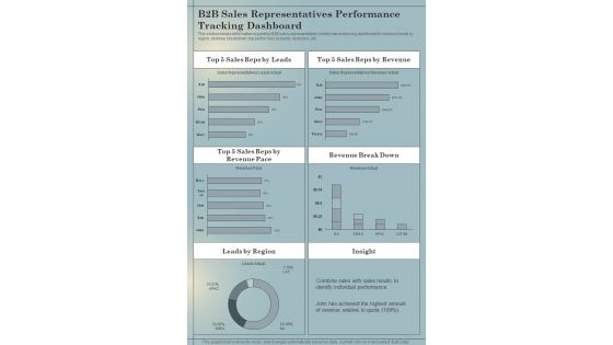 B2B Sales Representatives Performance Tracking Dashboard One Pager Sample Example Document
