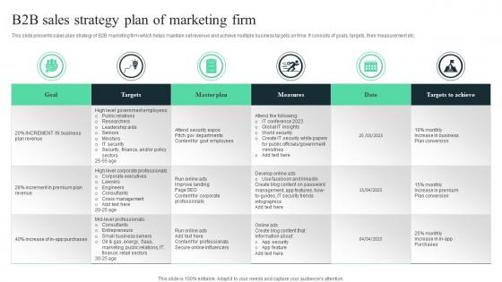 B2b Sales Strategy Plan Of Marketing Firm