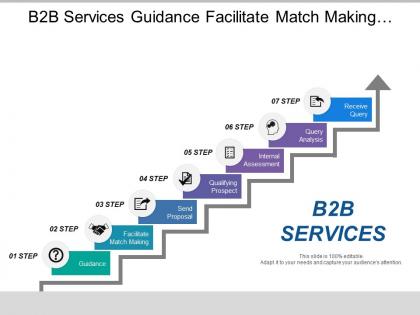 B2b services guidance facilitate match making and send proposal