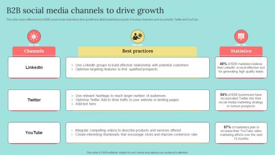 B2b Social Media Channels To Drive Growth B2b Marketing Strategies To Attract
