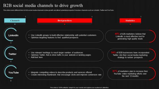 B2b Social Media Channels To Drive Growth Demand Generation Strategies