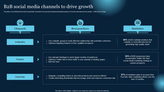 B2B Social Media Channels To Drive Growth Effective B2B Lead
