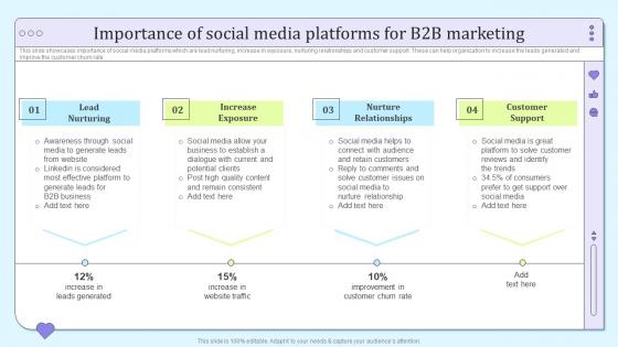 B2b Social Media Marketing And Promotion Importance Of Social Media Platforms For B2b Marketing