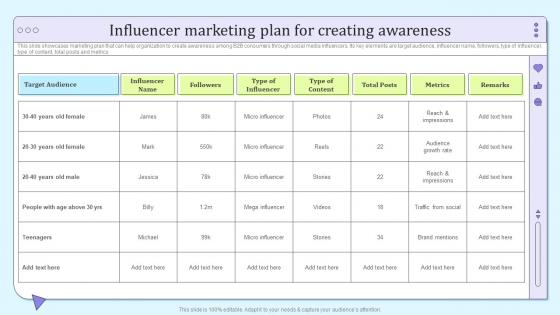 B2b Social Media Marketing And Promotion Influencer Marketing Plan For Creating Awareness