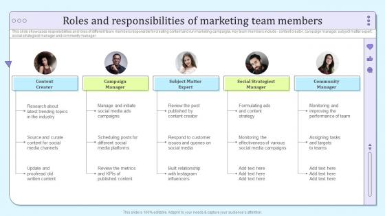 B2b Social Media Marketing And Promotion Roles And Responsibilities Of Marketing Team Members