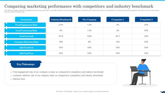 B2b Social Media Marketing For Lead Generation Comparing Marketing Performance With Competitors