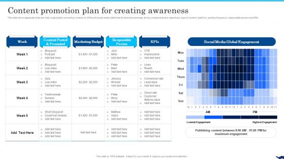 B2b Social Media Marketing For Lead Generation Content Promotion Plan For Creating Awareness