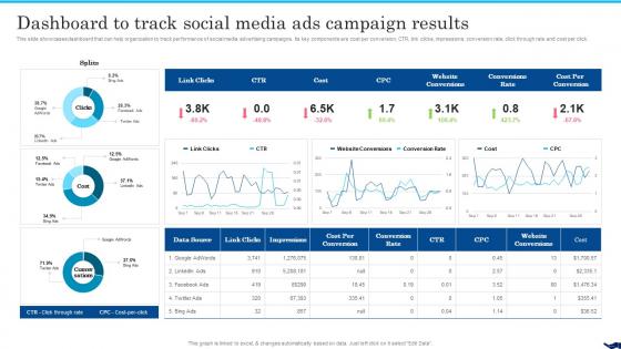 B2b Social Media Marketing For Lead Generation Dashboard To Track Social Media Ads Campaign Results