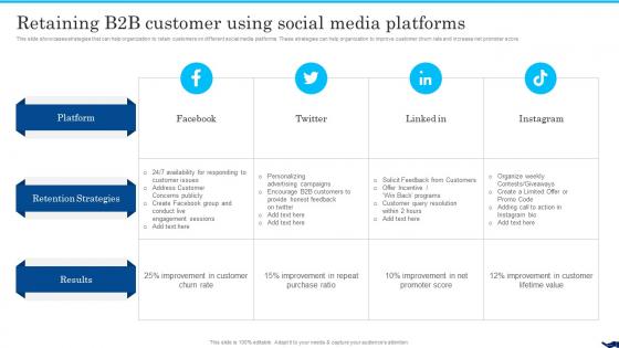 B2b Social Media Marketing For Lead Generation Retaining B2b Customer Using Social Media Platforms