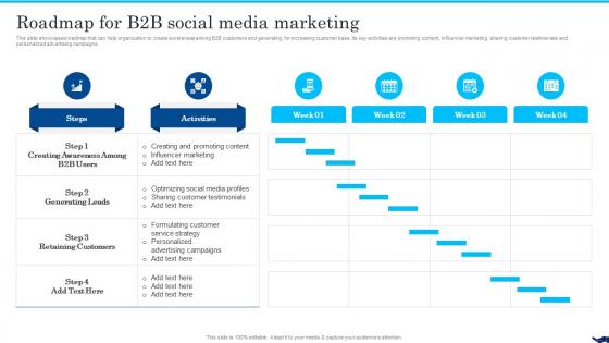 B2b Social Media Marketing For Lead Generation Roadmap For B2b Social Media Marketing