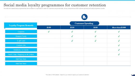 B2b Social Media Marketing For Lead Generation Social Media Loyalty Programmes For Customer Retention