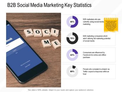 B2b social media marketing key statistics m2669 ppt powerpoint presentation styles deck