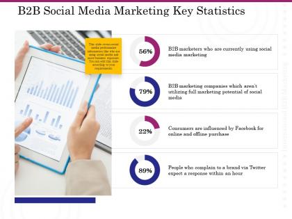 B2b social media marketing key statistics ppt slides portfolio