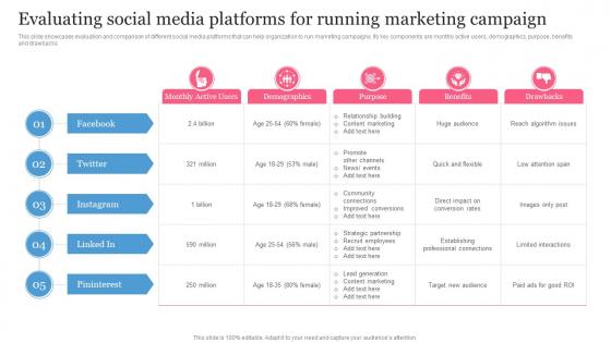 B2B Social Media Marketing Plan For Product Evaluating Social Media Platforms For Running Marketing