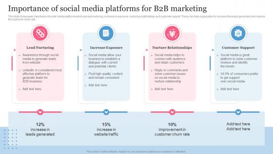 B2B Social Media Marketing Plan For Product Importance Of Social Media Platforms For B2b Marketing